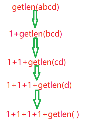 C语言函数使用实例分析