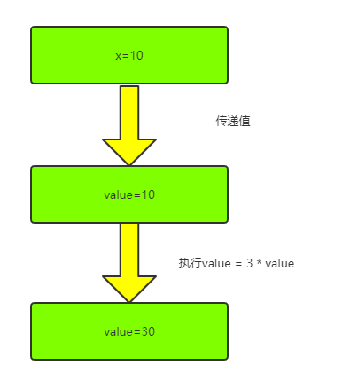 Java中Object類的方法怎么用