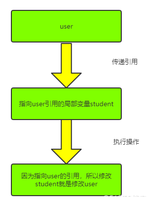 Java中Object類的方法怎么用