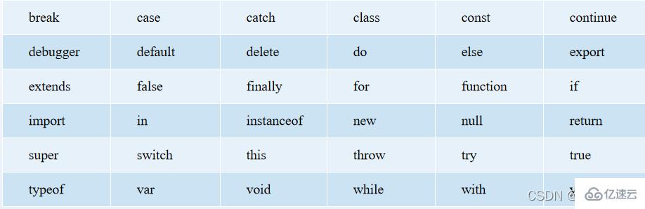 JavaScript變量和數(shù)據(jù)類型知識點有哪些