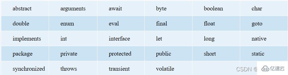 JavaScript變量和數(shù)據(jù)類型知識點有哪些