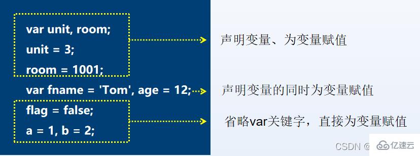 JavaScript變量和數(shù)據(jù)類型知識點有哪些