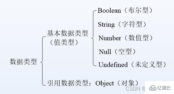 JavaScript變量和數(shù)據(jù)類型知識點有哪些