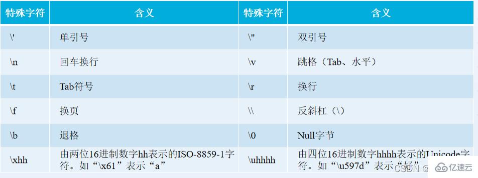 JavaScript變量和數(shù)據(jù)類型知識點有哪些