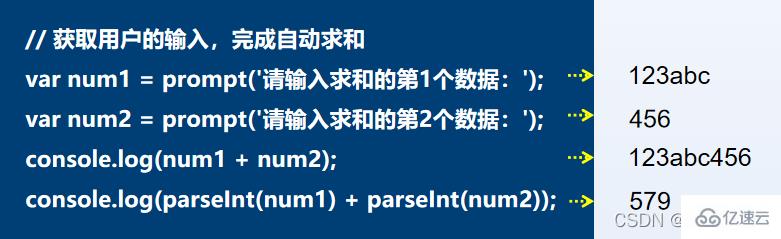 JavaScript變量和數(shù)據(jù)類型知識點有哪些