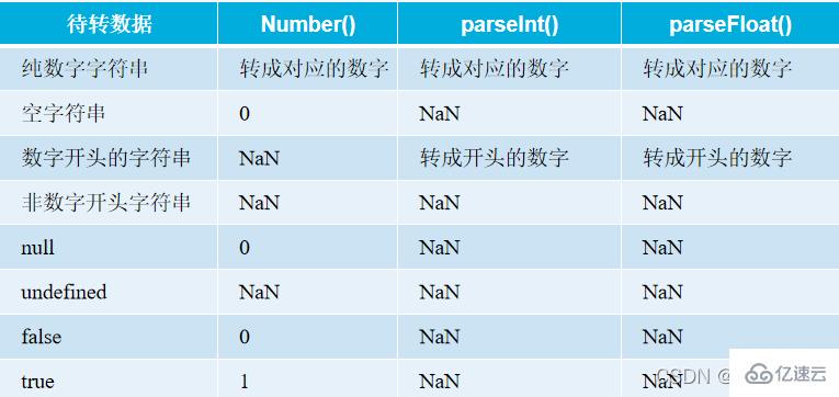 JavaScript變量和數(shù)據(jù)類型知識點有哪些