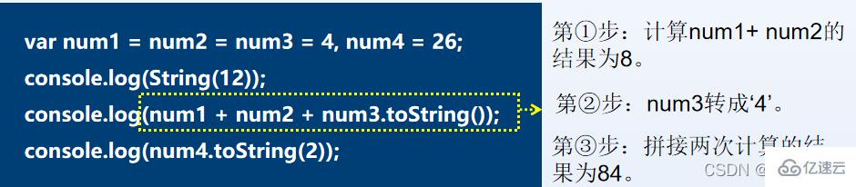 JavaScript變量和數(shù)據(jù)類型知識點有哪些