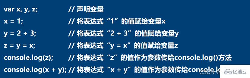 JavaScript變量和數(shù)據(jù)類型知識點有哪些