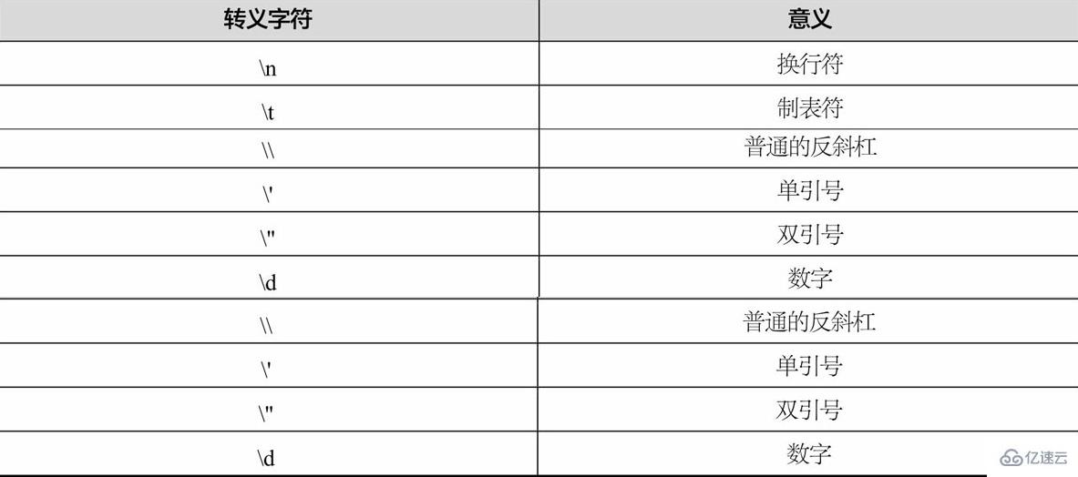 Python中正则表达式的知识点有哪些