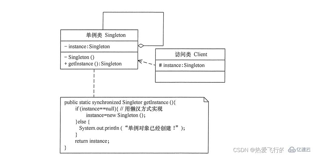 怎么掌握Java的单例模式