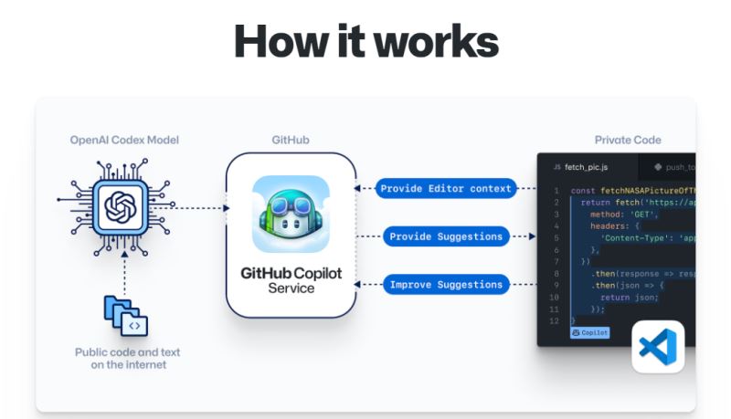 Github Copilot怎么结合python使用