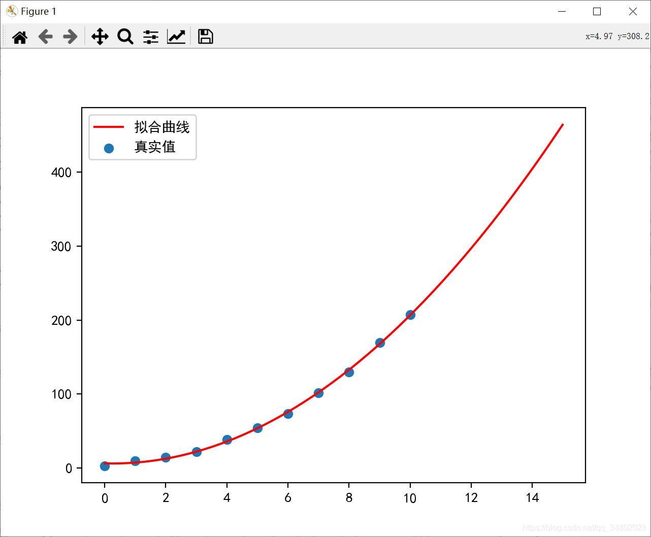 怎么利用Python拟合函数曲线