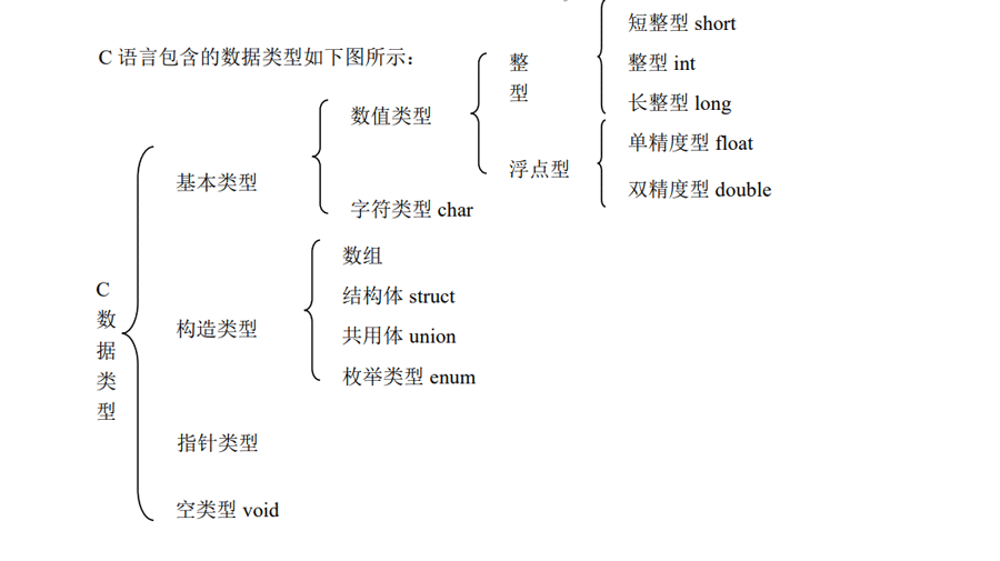 C语言数据类型与sizeof关键字实例分析