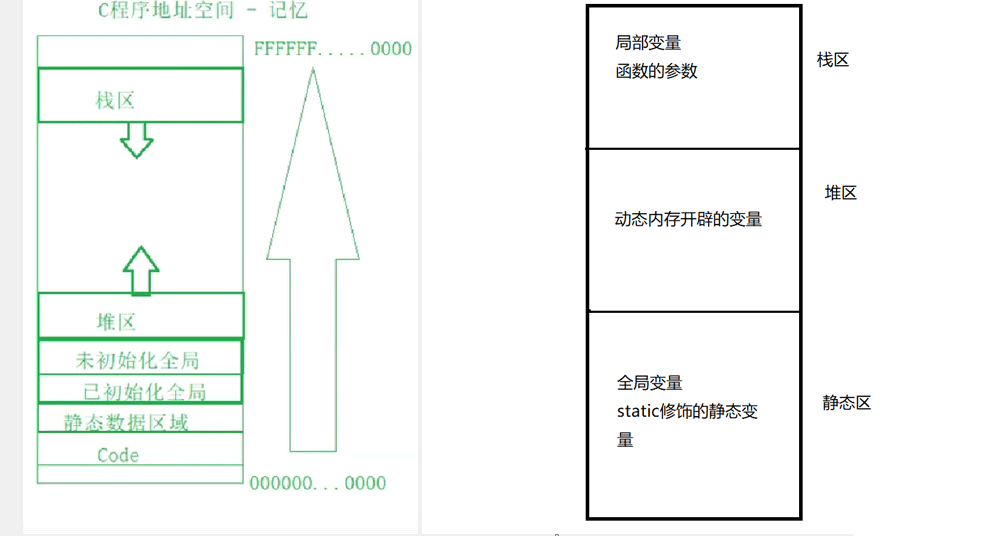 C语言的static关键字应用实例分析