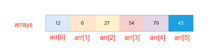 Java入门数组实例分析