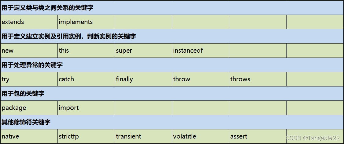 Java數(shù)據(jù)類型如何定義與使用