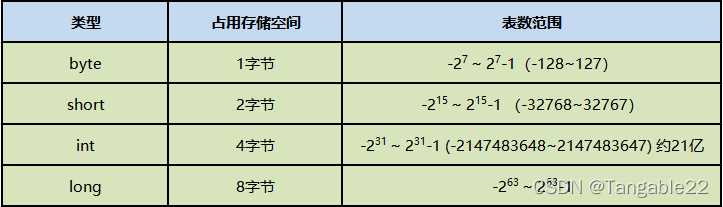 Java數(shù)據(jù)類型如何定義與使用