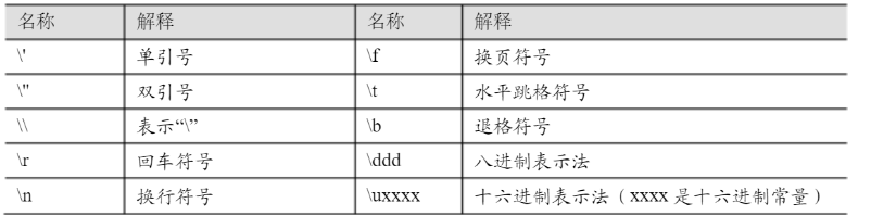 Java數(shù)據(jù)類型如何定義與使用