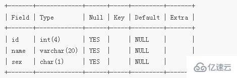 mysql增加列的語句怎么表示