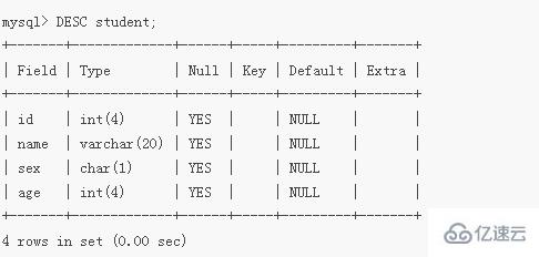 mysql增加列的語句怎么表示