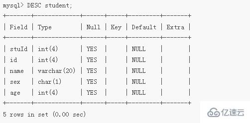 mysql增加列的語句怎么表示