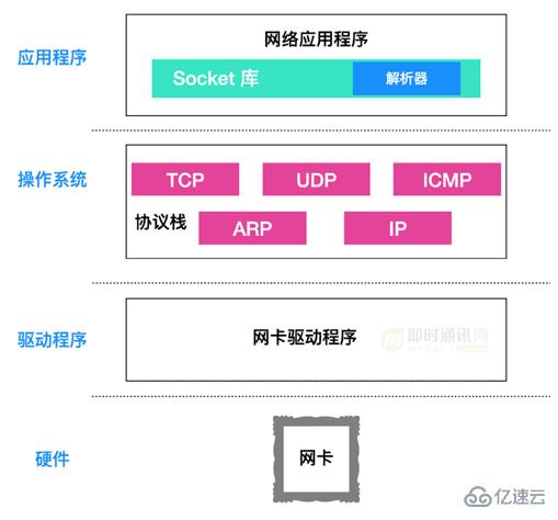 javascript可不可以使用socket