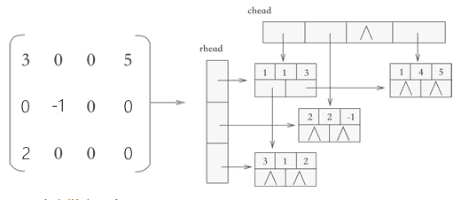 Python最短路徑的求解方式有哪些