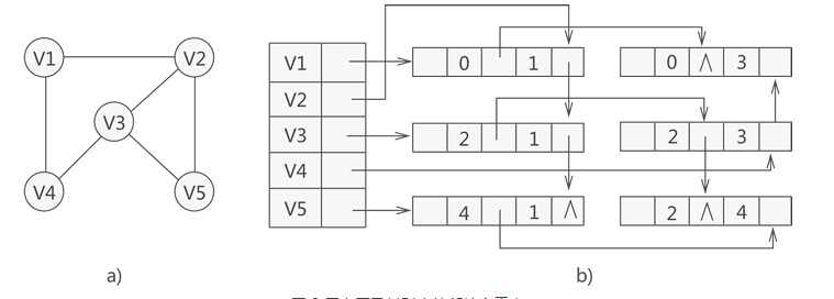 Python最短路径的求解方式有哪些