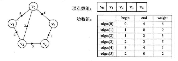 Python最短路径的求解方式有哪些