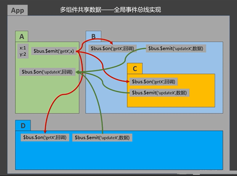 Vue Vuex搭建vuex环境及vuex求和的方法