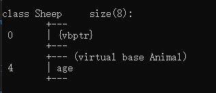 C++繼承與虛繼承怎么實(shí)現(xiàn)