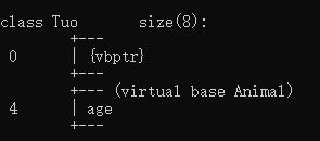 C++繼承與虛繼承怎么實(shí)現(xiàn)