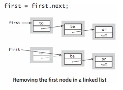 C#数据类型怎么实现背包、队列和栈