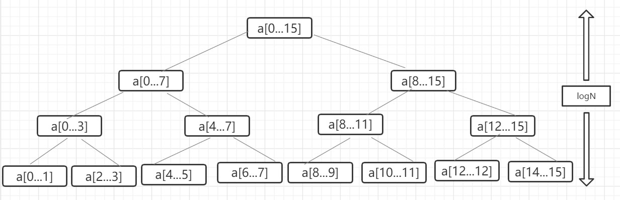 C#如何实现归并排序