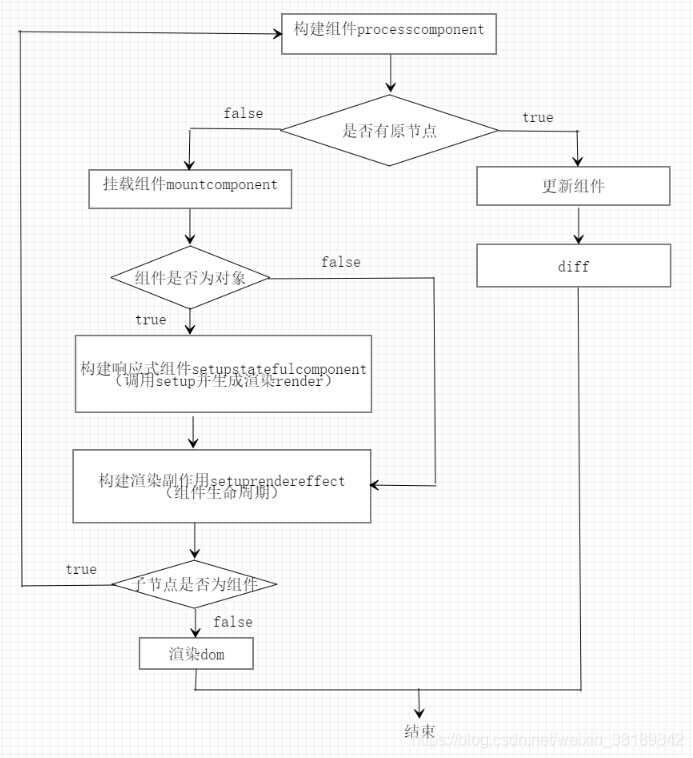 Vue keep-alive的实现原理是什么