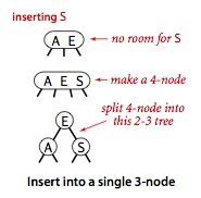 C#如何实现平衡查找树