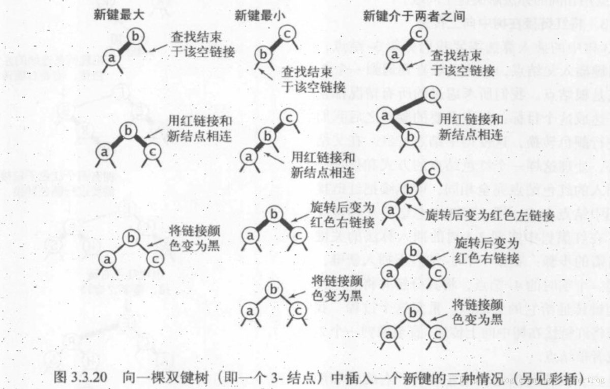 C#如何实现平衡查找树