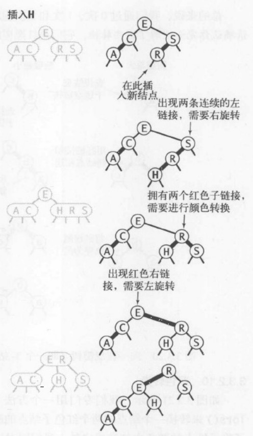 C#如何实现平衡查找树