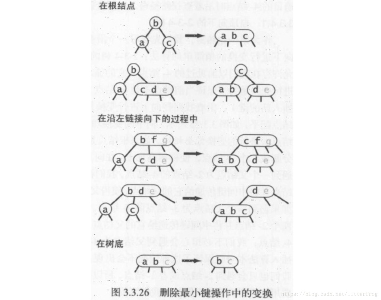 C#如何实现平衡查找树