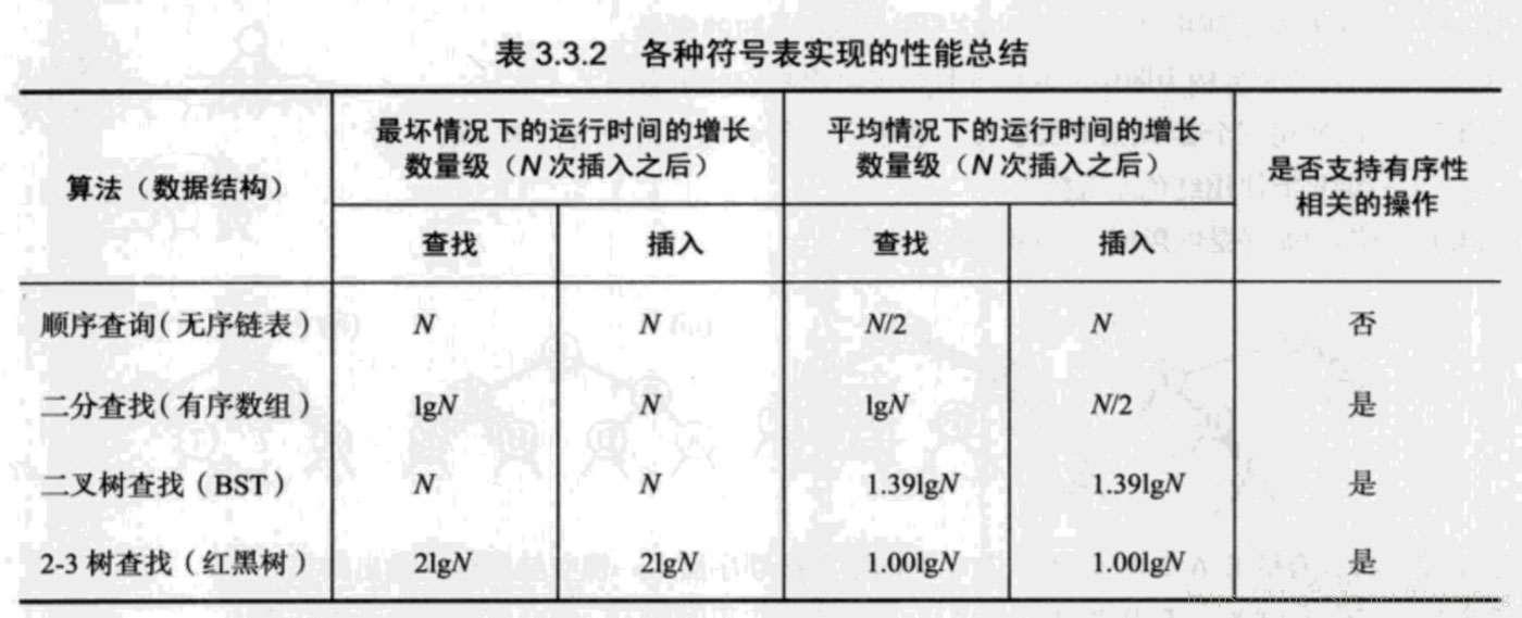 C#如何实现平衡查找树