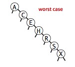 C#如何实现二叉查找树