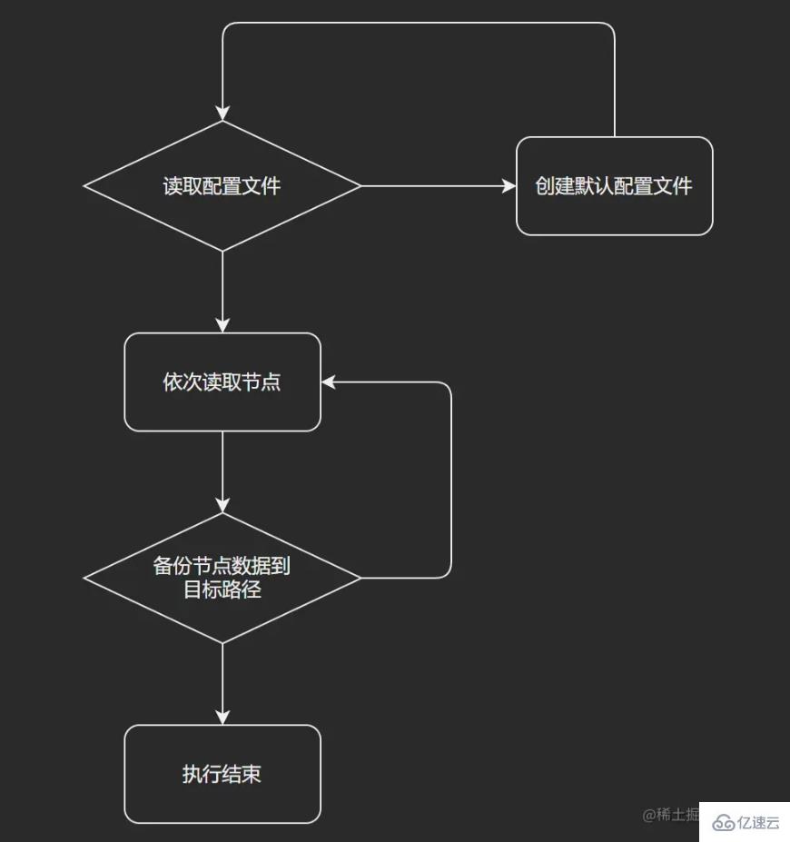 怎么使用Node.js和adb开发一个手机备份小工具