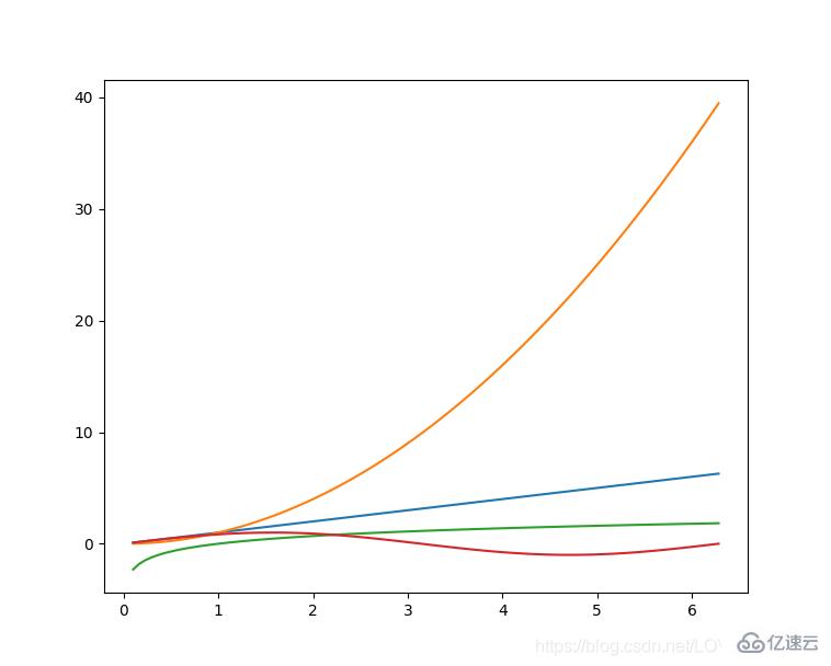 python常用機器學習及深度學習庫有哪些