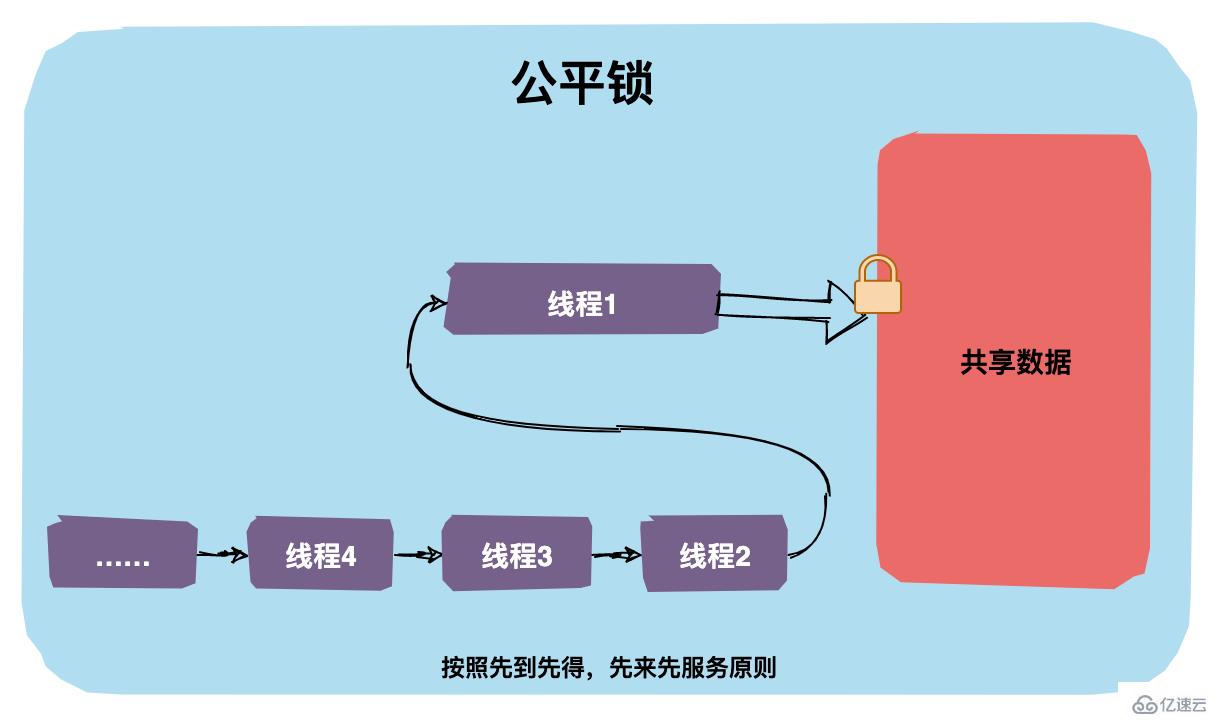 java中锁的知识点有哪些