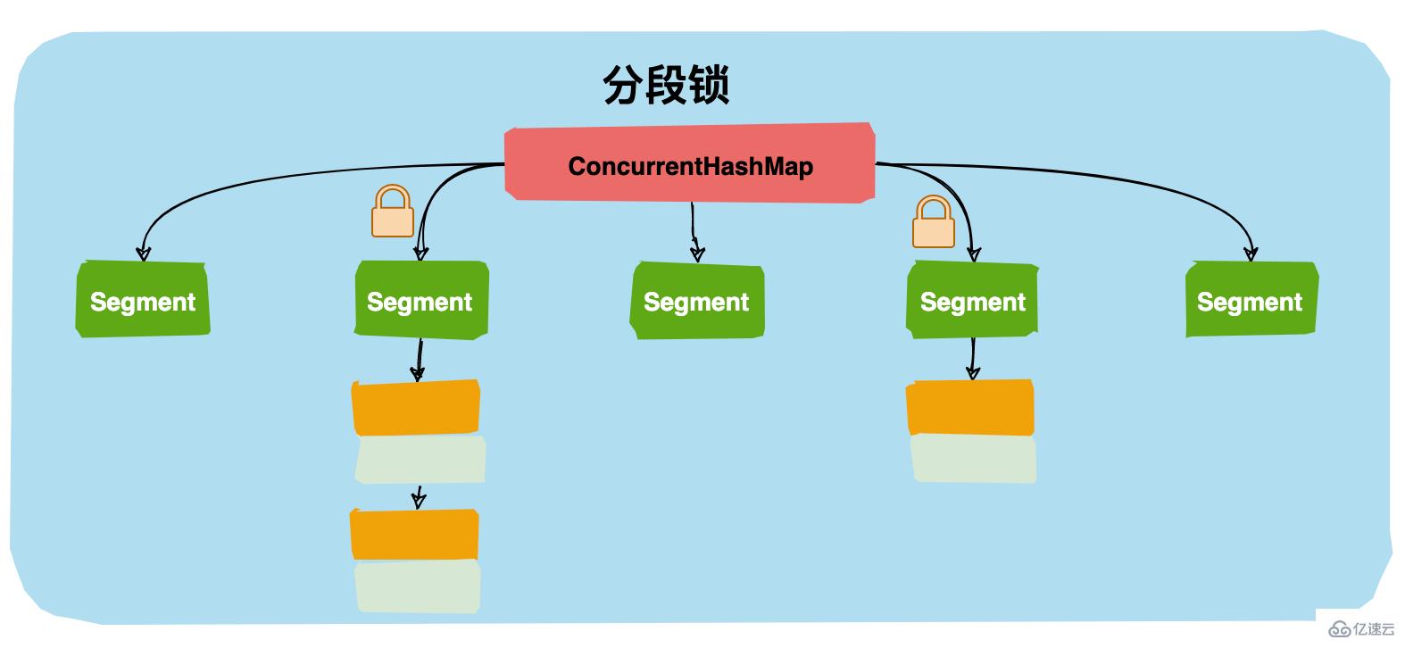 java中锁的知识点有哪些