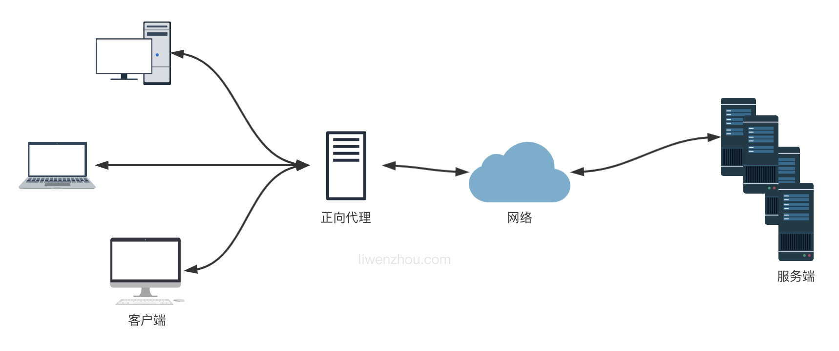 Golang项目搭配nginx部署反向代理负载均衡的方法