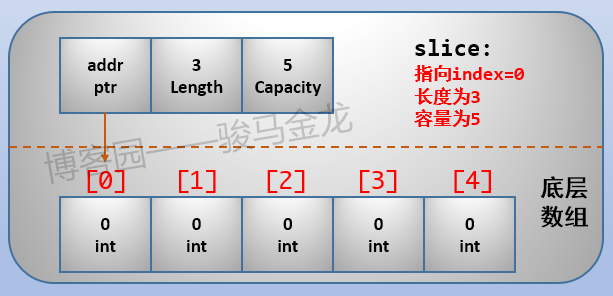 Go切片slice实例分析