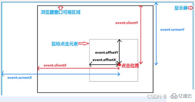 JavaScript中的键盘、鼠标事件怎么实现