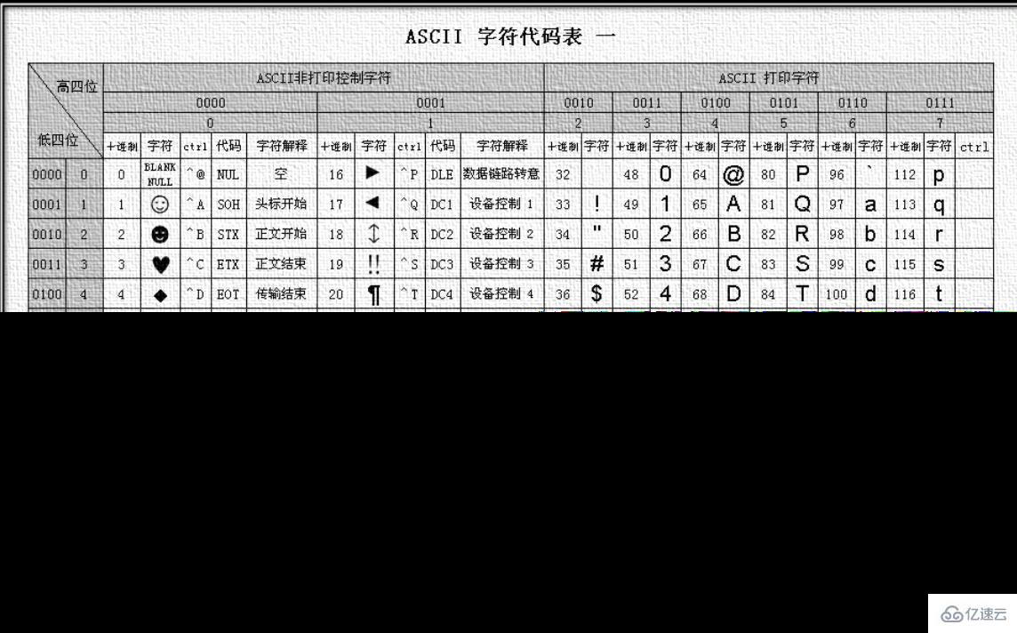 mysql如何替换换行符