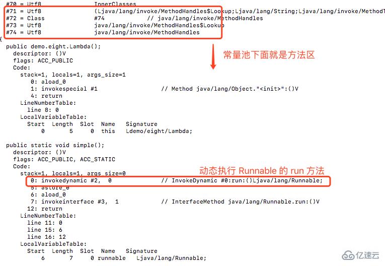 Java怎么看Lambda源码